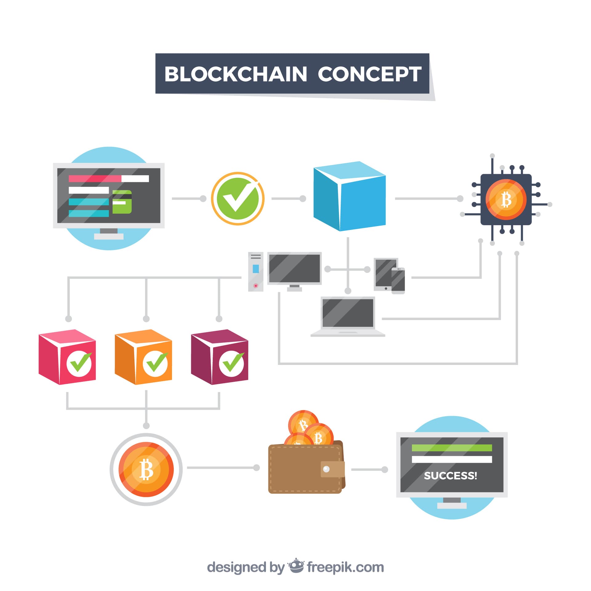 Cover Image for How Blockchain Prevents “Craft-Washing” for Global Handicraft Artisans